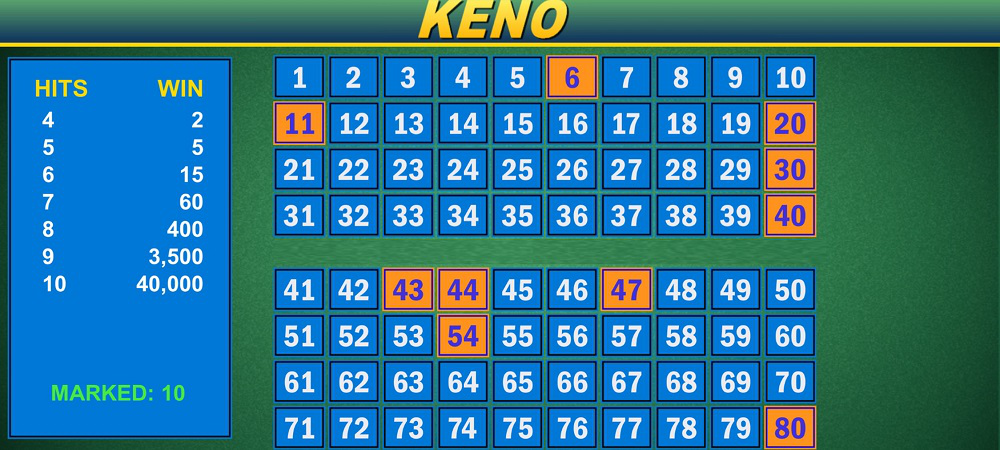 Historia del juego Keno